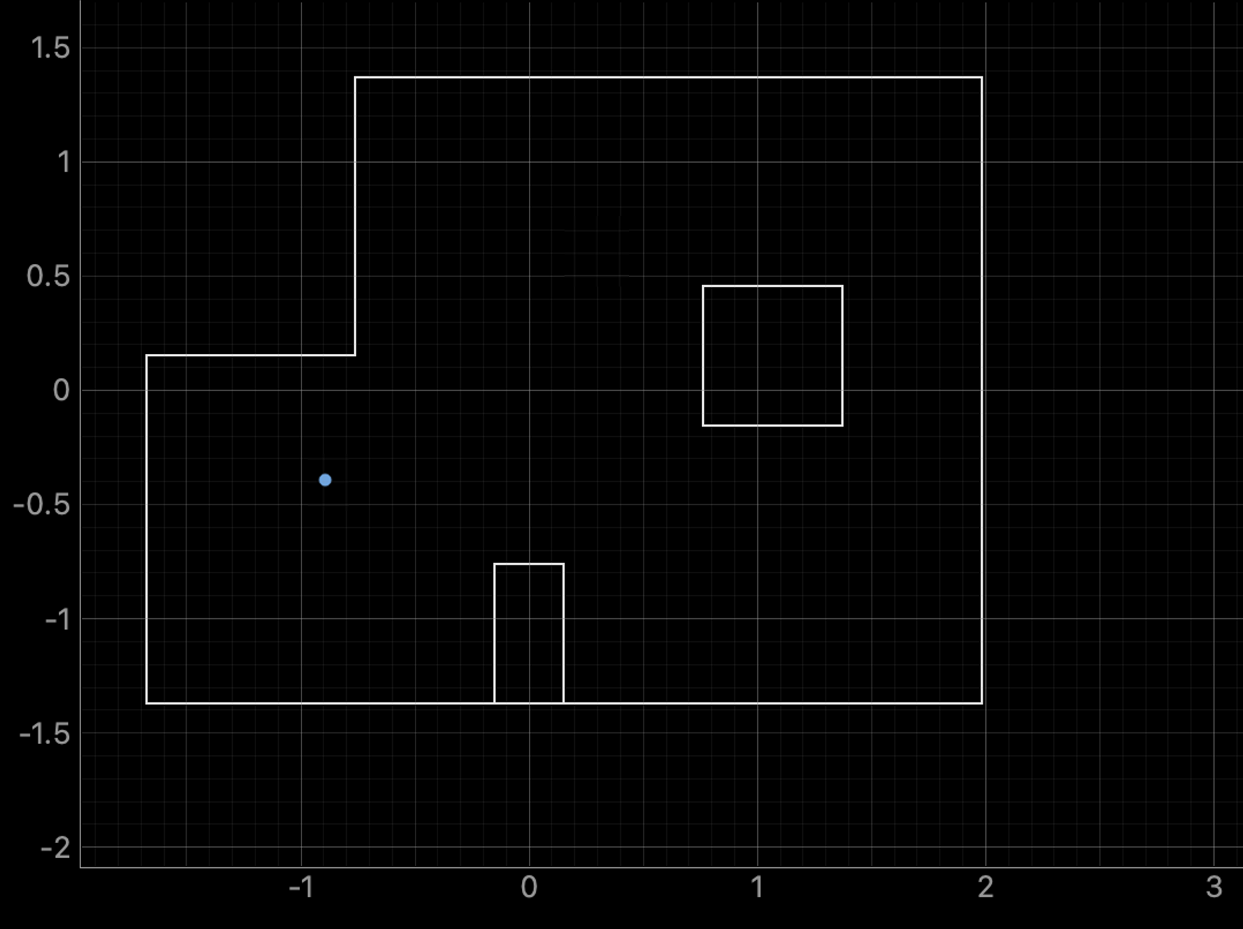 Localization at position 1