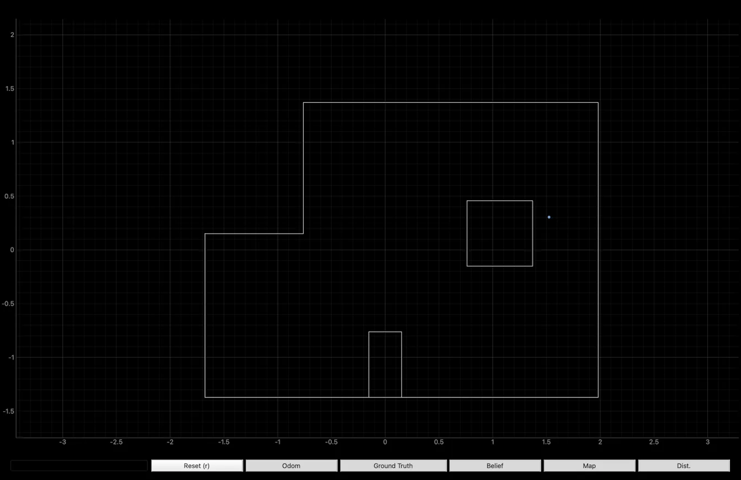 Localization at position 2