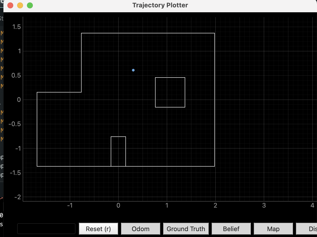 Localization at position 3