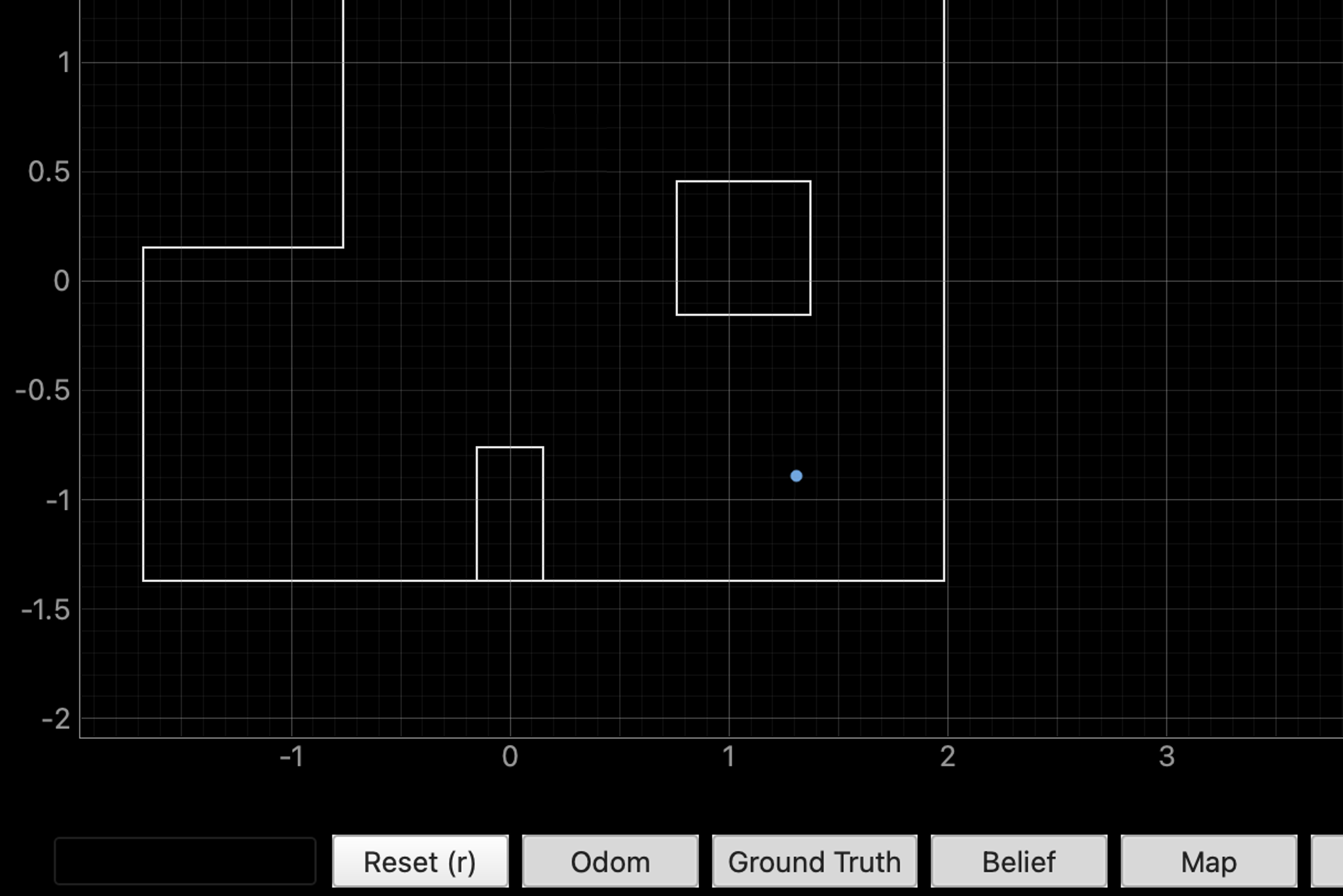 Localization at position 4