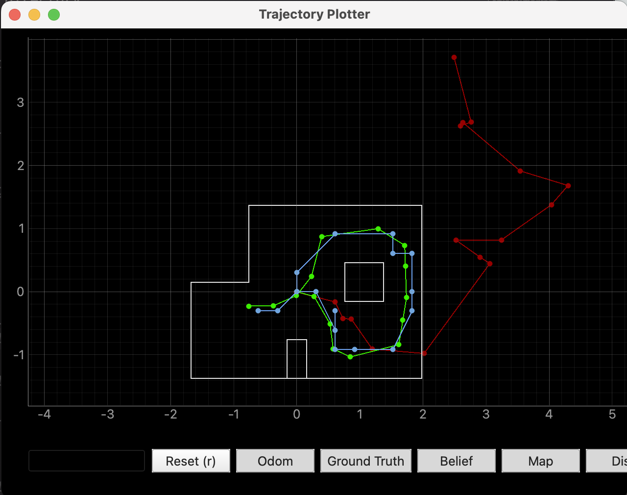 Simulation localization result