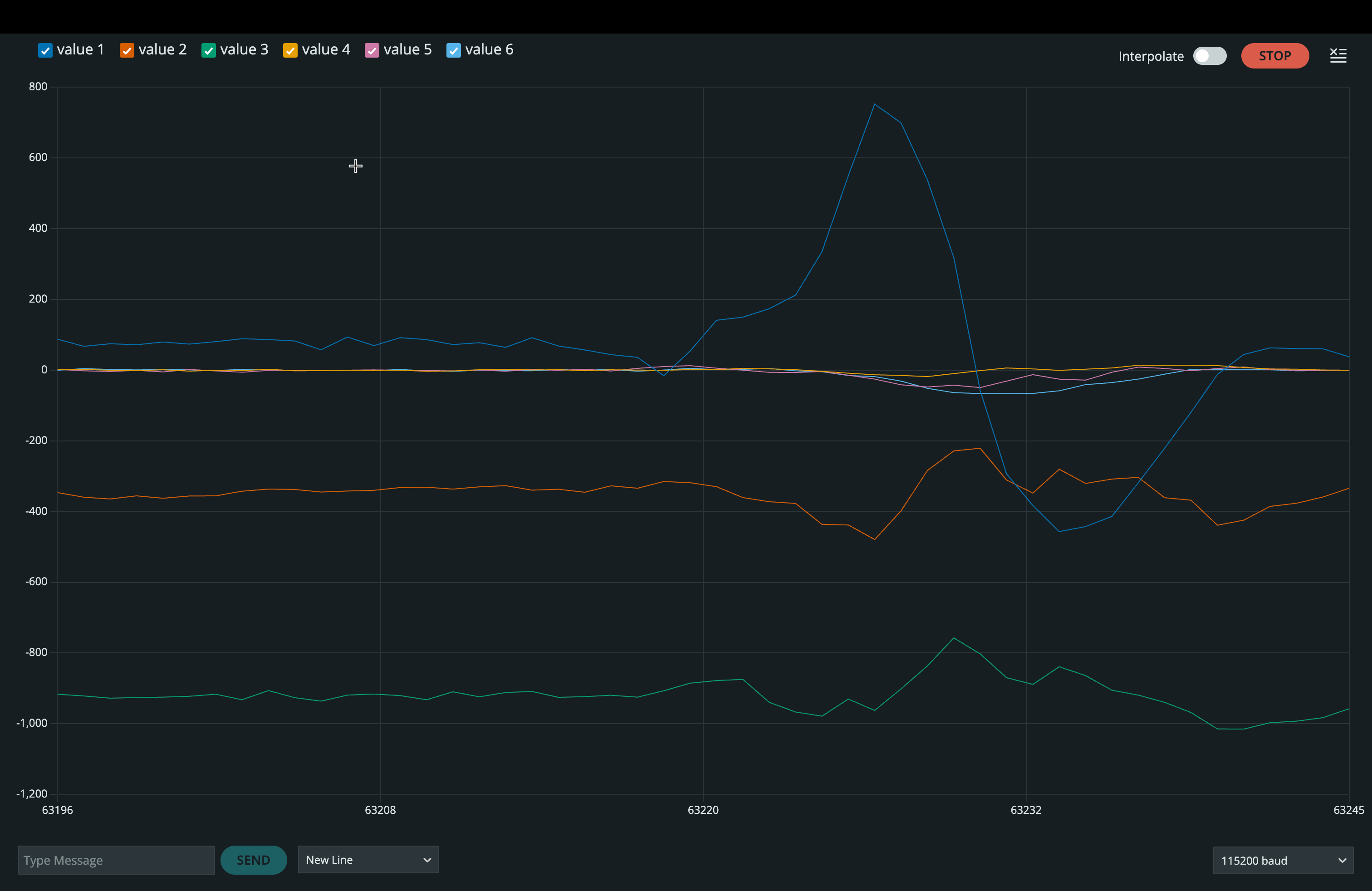 Accelerometer example behavior