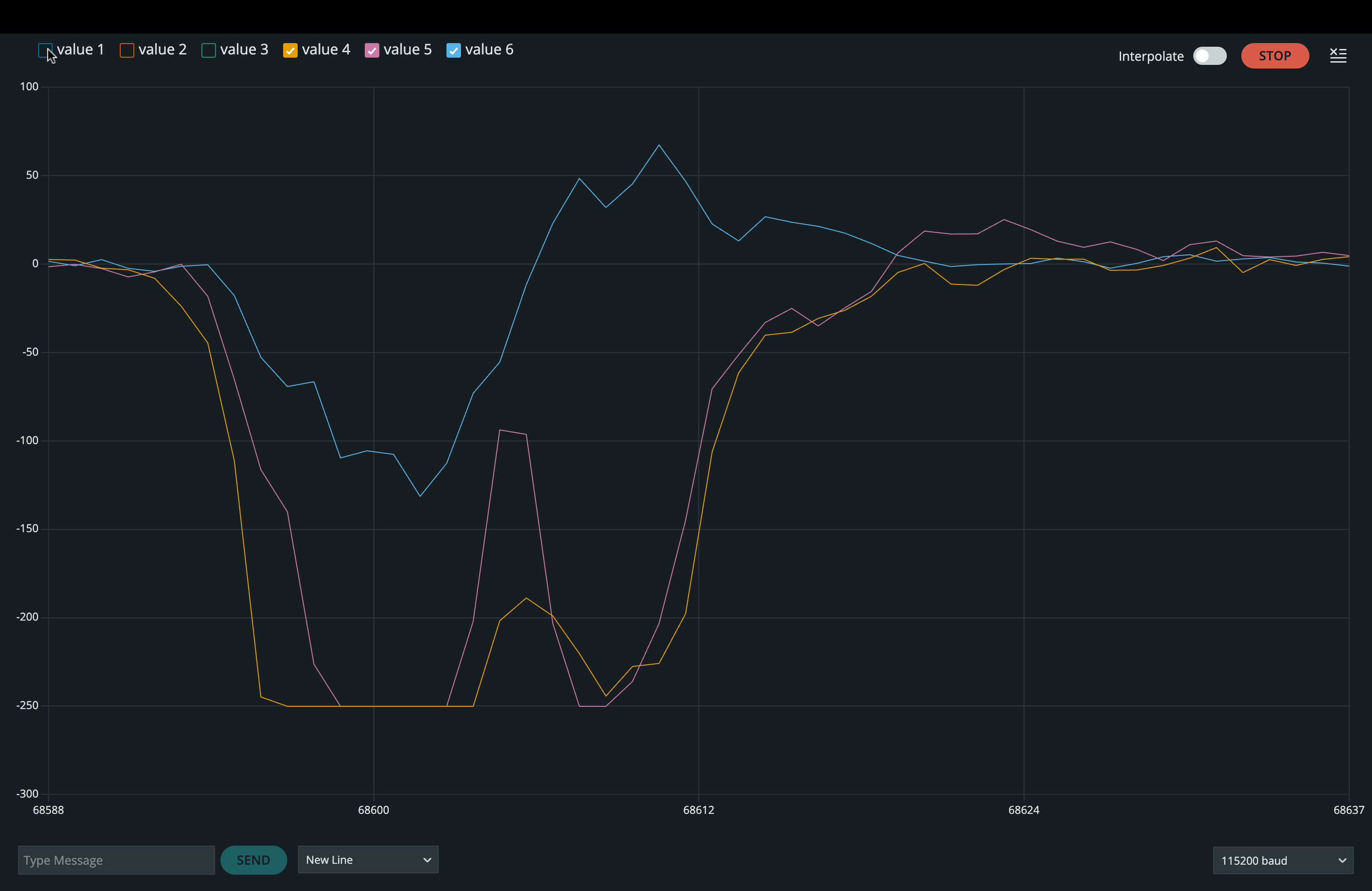 Gyroscope example behavior
